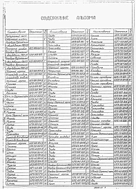 Альбом 5 Нестандартизированное оборудование. Вертикальный резервуар емкостью 25куб.м Стальные конструкции. Оборудование резервуара