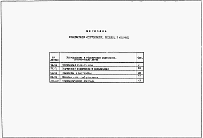 Альбом 8 Спецификации оборудования. (из ТП 902-1-164.90)