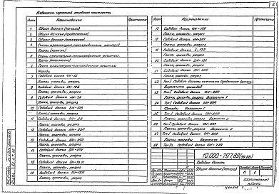 Альбом 1 Примеры конструктивных узлов и деталей. Материалы для проектирования.