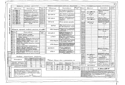 Состав альбома. Типовой проект 901-2-13/80Альбом 1 Технологическая, архитектурно-строительная части, отопление и вентиляция, внутренние водопровод и канализация