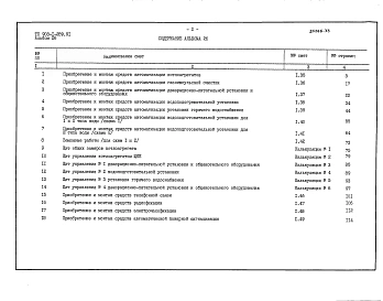 Альбом 26 Сметы на работы по автоматизации, связи и сигнализации