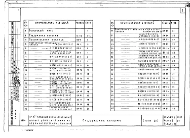 Альбом 3 Изделия заводского изготовления. Часть 2-1 Внутренние стеновые панели
