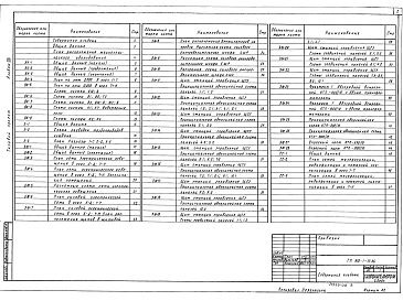 Альбом 8 ПРОИЗВОДСТВЕННО-ВСПОМОГАТЕЛЬНЫЕ И БЫТОВЫЕ ПОМЕЩЕНИЯ. Технологическая часть. Водопровод и канализация. Холодоснабжение. Электротехническая часть. Связь и сигнализация