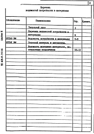 Альбом 3 Ведомость потребности в материалах