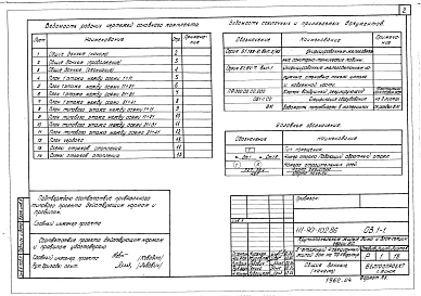 Альбом 5 Отопление и вентиляция выше отм. 0.000. Панельное отопление с конвективным каналом (ОВ.1-1)