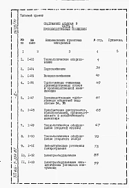 Альбом 9 Сметы части 1, 2. Производственные помещения.  