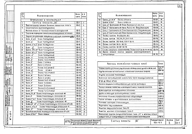 Альбом 2 Санитарно-технические чертежи