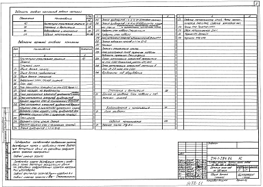 Альбом 0 Материалы для привязки и чертежи нулевого цикла работ