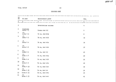 Альбом 2.84 Сметы.    