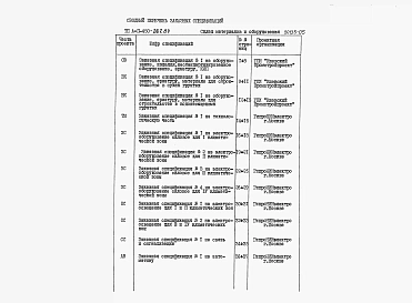 Альбом 4 Заказные спецификации
