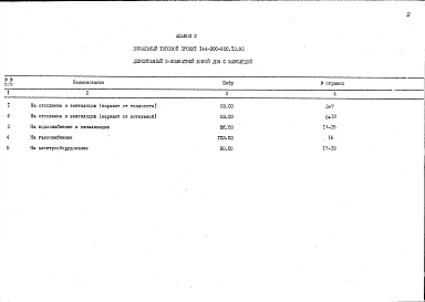 Альбом 2 Спецификация оборудования