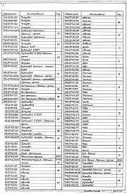 Выпуск 1-7 Крупноблочная деаэрационно-питательная установка КБДПУ-100-120. Рабочие чертежи