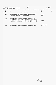 Альбом 4 Раздел 8-3 Ведомость потребности в материалах 