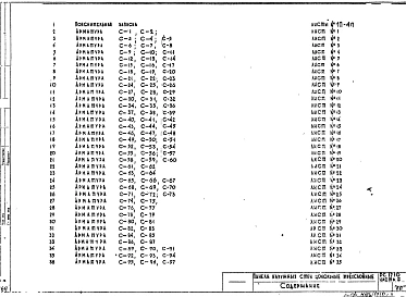 Часть 2 Арматурные изделия