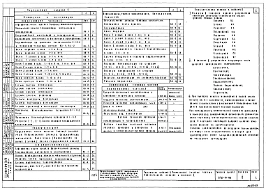 Альбом 2 Санитарно-технические чертежи