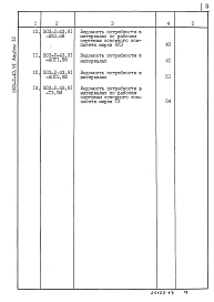 Альбом 12 Ведомости потребности в материалах     