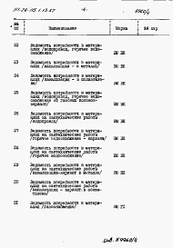Альбом 4 Раздел 8-3 Ведомость потребности в материалах 