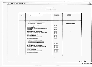 Альбом 14. Производственно-вспомогательные и бытовые помещения. Спецификация оборудования.  