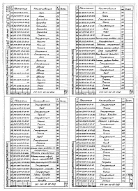 Выпуск 098 Части 1, 2, 3. Трехходовые сушильные камеры модульные 540-3СК15 (L=15 м), 540-3СК12 (L=12,5 м), 540-3СК10 (L=10 м), 540-3СК7 (L=7,5 м). Рабочие чертежи