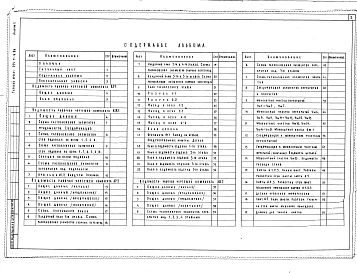 Альбом 1 Пояснительная записка. Архитектурные решения ниже отм. 0.000. Конструктивные решения ниже отм. 0.000. Архитектурные решения выше отм. .000. Конструктивные решения выше отм. 0.000