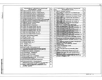 Альбом 1 Пояснительная записка. Архитектурные решения