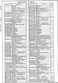 Состав альбома. Серия 7.901-5 НестандартизированноеВыпуск 1 Альбом 3 Оборудование хлораторных производительностью 25 и 50 кг товарного хлора в час. Рабочие чертежи