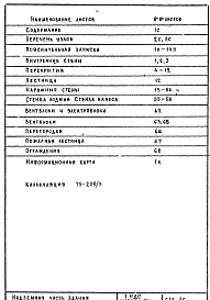 Альбом 1 Детали узлов надземной части зданий