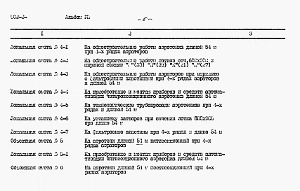 Альбом 8 Сметы. Части 1, 2 и 3