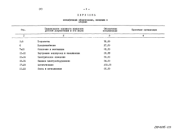 Альбом 5 Сборник спецификаций оборудования.