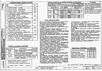 Альбом 0.1.87 Архитектурно-строительные чертежи ниже отм. 0.000. Архитектурно-строительные, санитарно-технические и электротехнические чертежи выше отм. 0.000
