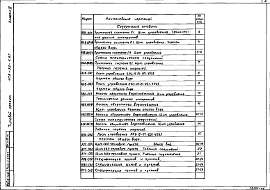 Альбом 4 Чертежи задания заводу-изготовителю