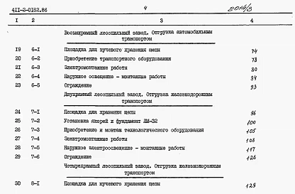 Альбом 3 Сметы.     