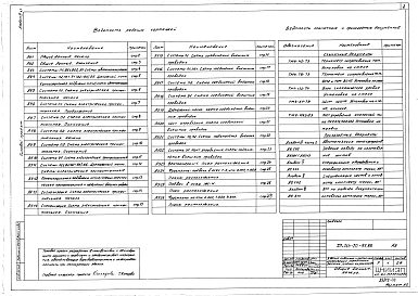 Альбом 3 Часть 1. Автоматизация сантехустройств