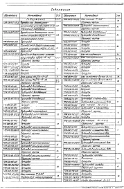 Выпуск 1-2 Крупноблочная деаэрационно-питательная установка КБДПУ-15-30. Рабочие чертежи