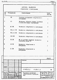 Альбом 9 Ведомости потребности в материалах