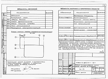 Альбом 2 Раздел 2-5.1.1 Диспетчеризация (система "Эталон" Работы, выполняемые РПО "Укрлифт")