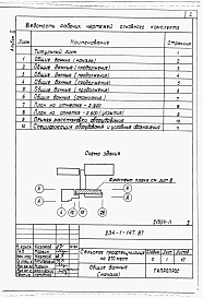 Альбом 10 Проектная документация по переводу помещений подвала на режим ПРУ