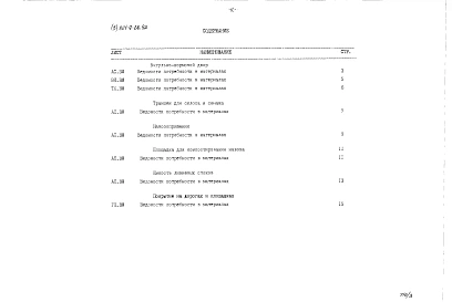 Альбом 3 Ведомость потребности в материалах 