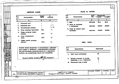 Альбом 1 Общая пояснительная записка. Схема генерального плана