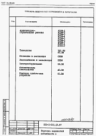 Альбом 9  Ведомость потребности в материалах     