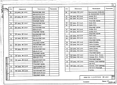 Альбом 16 Изделия заводского изготовления. Доборные изделия (ИЖ1.6-1) из т.п. 123-021м
