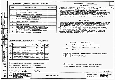 Альбом 2 Части 1.86,2,3,4,5,6 Архитектурно-строительные чертежи, отопление и вентиляция, водоснабжение и канализация , газоснабжение, электрооборудование, связь и сигнализация выше отм. 0.000