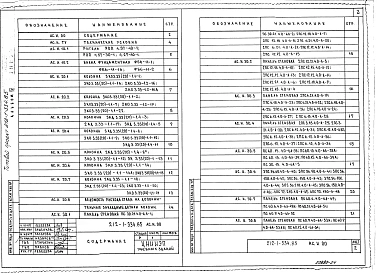 Альбом 4 Изделия заводского изготовления
