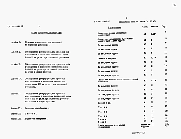 Альбом 8 Ведомости материалов