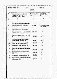 Альбом 9 Ведомости потребности в материалах