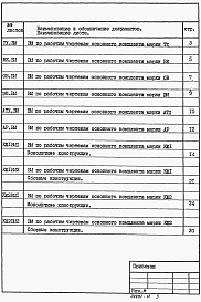 Альбом 9 Ведомости потребности в материалах.