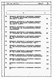 Альбом 3 Ведомости потребности в материалах