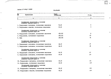 Альбом 3 Спецификация оборудования (из т.п. 903-4-68.86)
