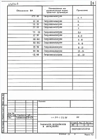 Альбом 8 Ведомости потребности в материалах.     