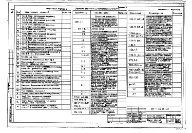 Альбом 1 Архитектурно-строительные решения.Технология и механизация